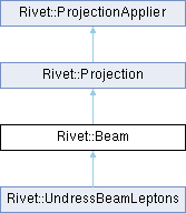 Rivet Rivet Primaryparticles Class Reference Hepforge - High Resolution Vintage Illustrations for Desktop