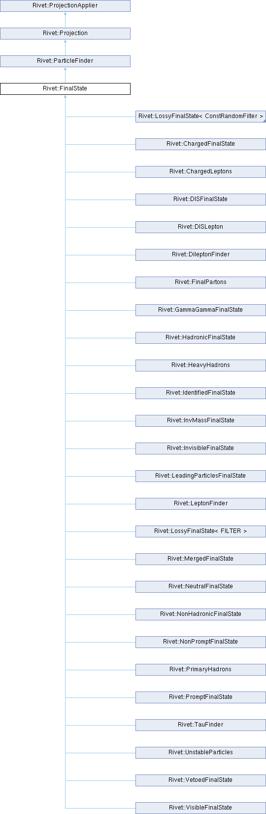 Rivet Rivet Primaryparticles Class Reference Hepforge - Premium Sunset Design Gallery - 8K