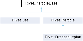 Rivet Rivet Primaryparticles Class Reference Hepforge - Best Minimal Wallpapers in Ultra HD