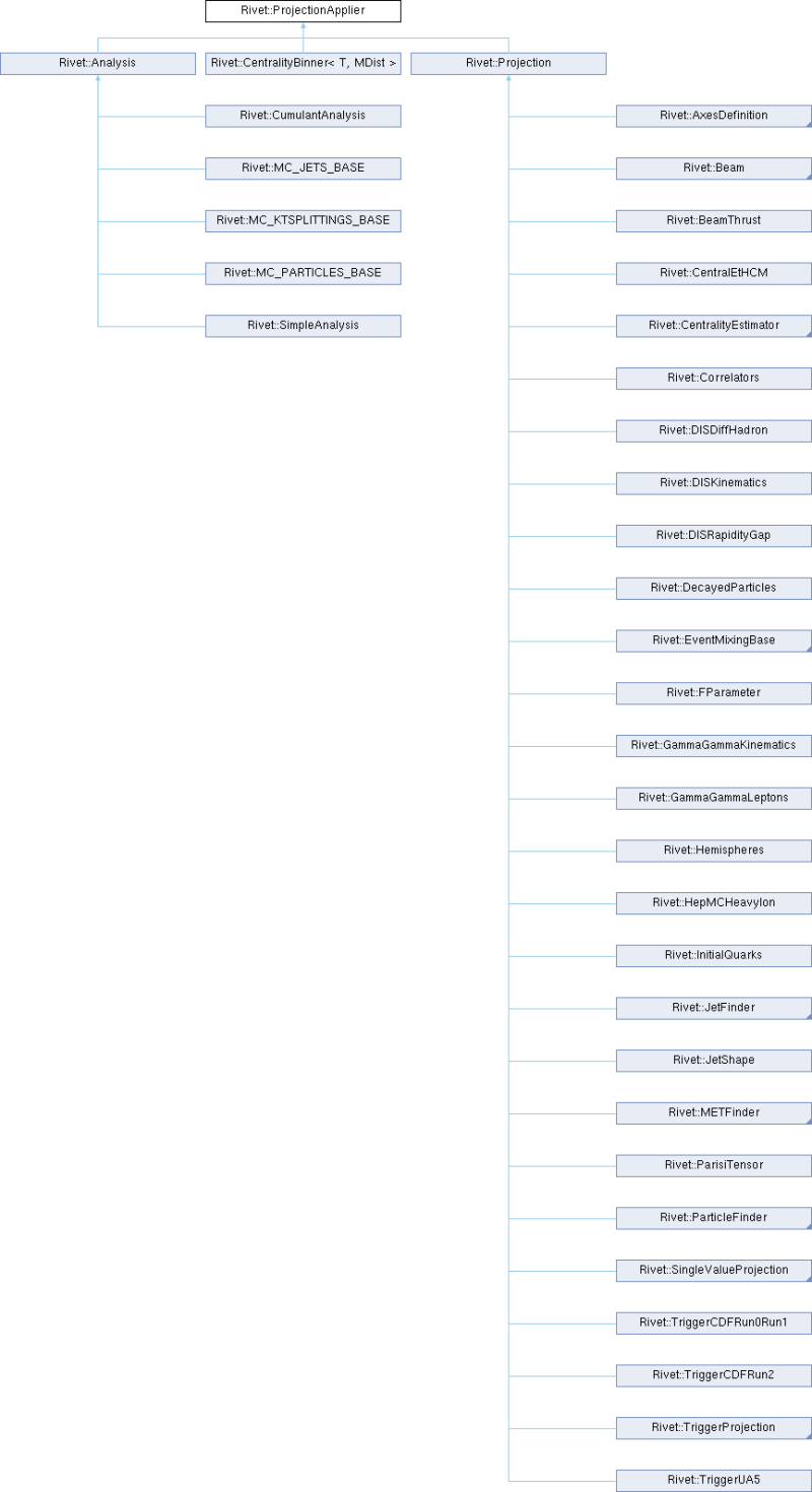 Rivet Rivet Primaryparticles Class Reference Hepforge - Mountain Wallpaper Collection - 8K Quality