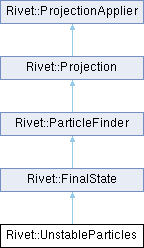 Rivet Rivet Primaryparticles Class Reference Hepforge - Classic Ultra HD Sunset Patterns | Free Download