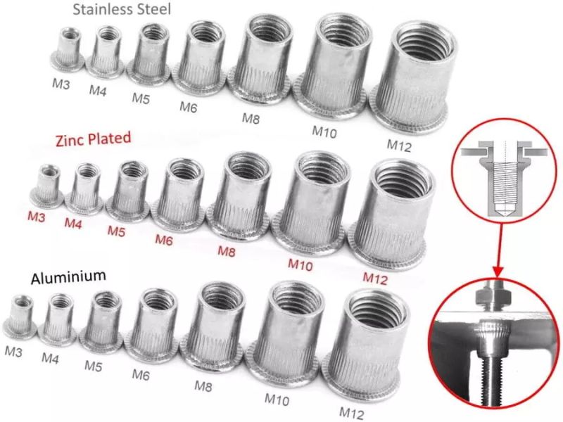 How Do Rivet Nuts Work Rivetfix Rivet Nuts - High Quality HD Colorful Pictures | Free Download