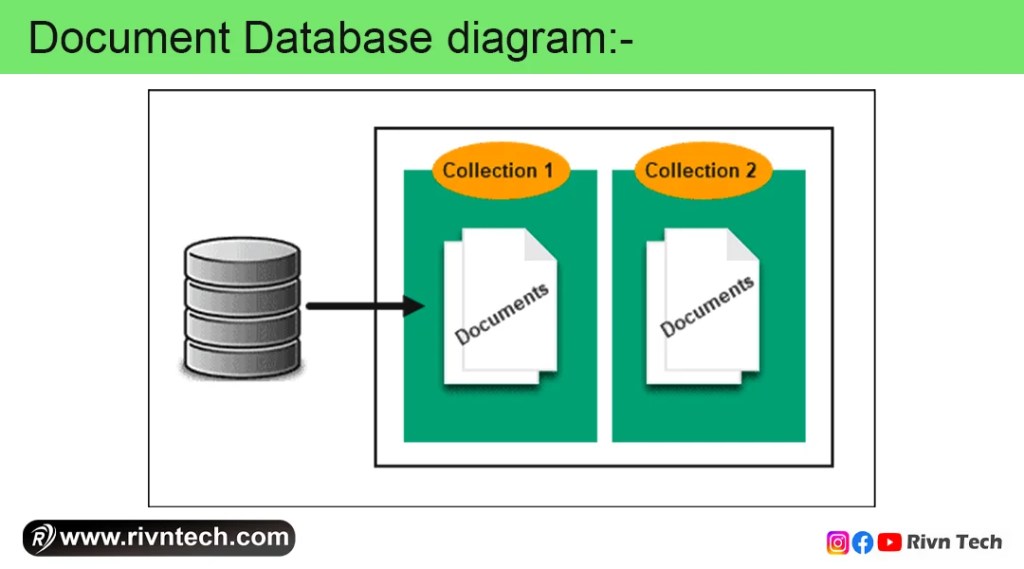 Document Database