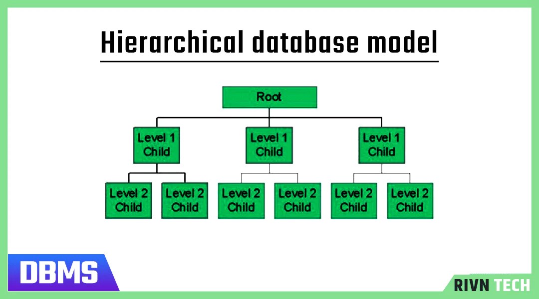 पदानुक्रमित मॉडल - Hierarchical Model