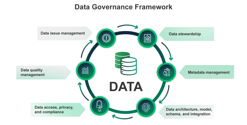 Guide Explore Investment Data Democratization Best Practices - Best Mountain Patterns in Ultra HD