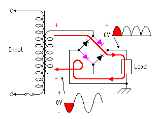 Penyearah Gelombang Penuh Full Wave Rectifier Extraordinary