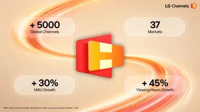 قنوات LG Channels تتجاوز 5000 قناة عالمياً مع إطلاق الخدمة في بولندا لتصل إلى 37 دولة