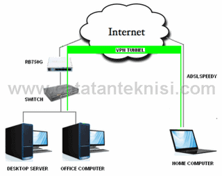 Cara menggunakan vpn untuk keamanan data di internet · dari layar desktop atau laptop, klik ikon network yang ada di bagian kanan bawah taskbar, . Cara Membuat Vpn Server Dengan Mikrotik Rizkyagung Net
