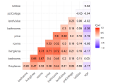 Looking Good Info About How To Visualize A Graph In R Continuous Line