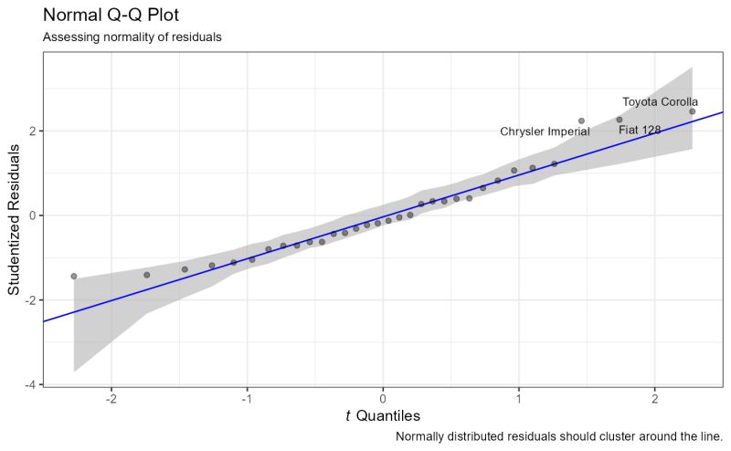 Normal Qq Plot And General Qq - Ultra HD Landscape Picture - Retina
