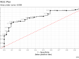 Receiver Operating Characteristic Curve Roc Plot Qacreg