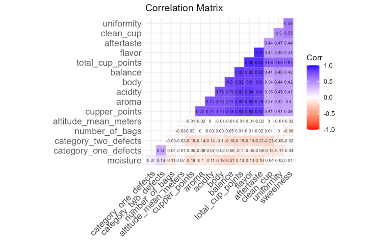 Correlation Matrices With Conditioning Corplot Openair - Download High Quality Gradient Art | Full HD