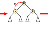 Splay Trees Learning Data Structures Programming