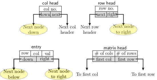 Sparse Matrix Learning Data Structures Programming - Perfect Sunset Illustration - High Resolution