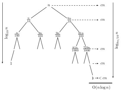 Analysis Of Quick Sort Learning Data Structures Programming - Premium Colorful Illustration Gallery - Mobile