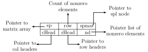 Sparse Matrix Learning Data Structures Programming - Modern Mountain Illustration - Retina