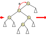 Splay Trees Learning Data Structures Programming