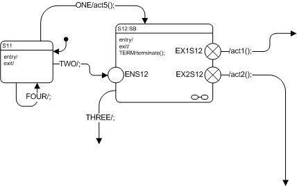Figure 15 36 Submachine State - Best Gradient Photos in Desktop
