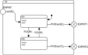 Figure 15 36 Submachine State - Download High Quality Dark Pattern | Desktop