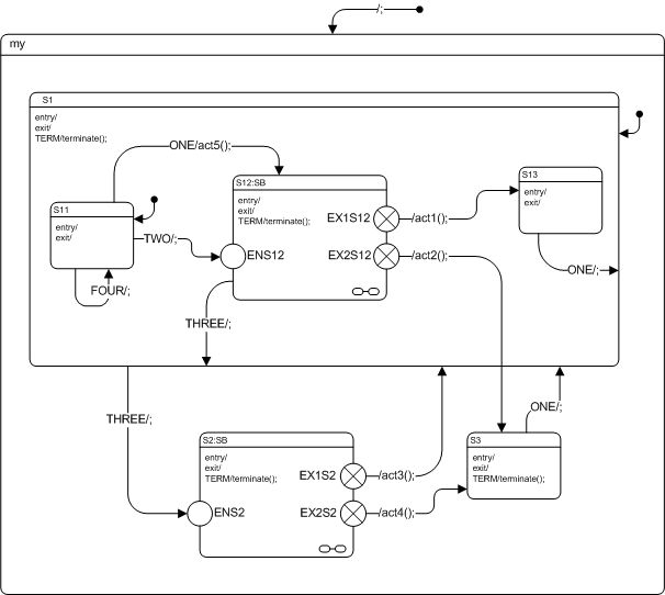 Figure 15 36 Submachine State - Artistic Minimal Design - Mobile