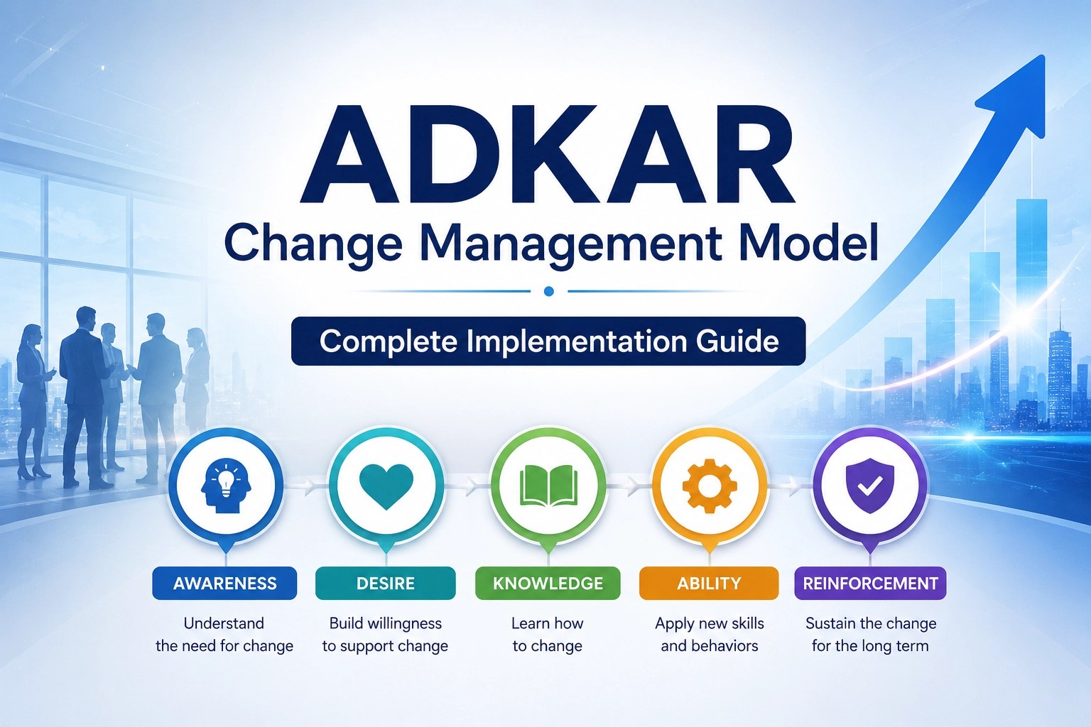 ADKAR Change Management Model
