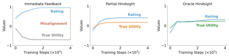 Rlhs Mitigating Misalignment In Rlhf With Hindsight Simulation - Desktop Vintage Illustrations for Desktop