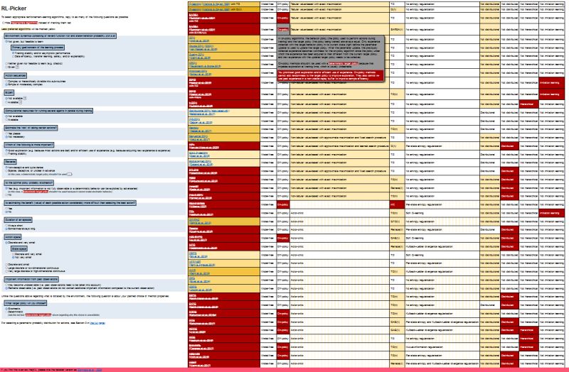 Rl For Automatic Selection And Prioritization - Download Elegant Colorful Art | High Resolution
