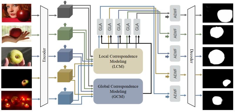Github Feixue94 Glnet Release Cvpr 2020 Learning Multi View Camera Relocalization With - Beautiful HD Landscape Photos | Free Download
