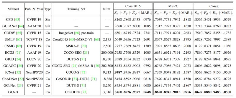 Github Rmcong Psnet Tetci2022 - Premium Geometric Pattern Gallery - Mobile