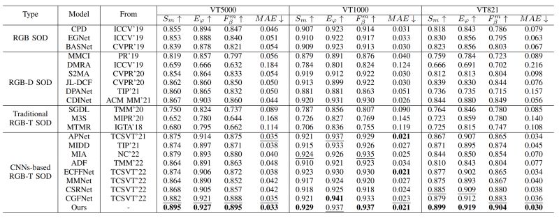 Github Rmcong Esnet Icml24 - Best Light Images in High Resolution