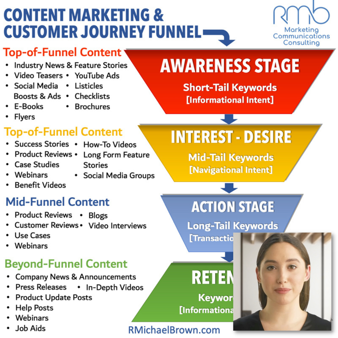 Content Marketing Strategies to Build Trust and Inspire Travel in a Recession