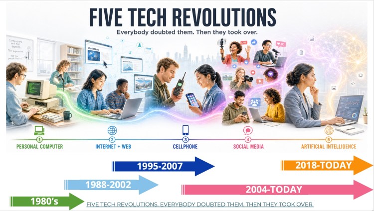 5 Recent Tech Revolutions