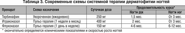 Онихомикоз схема