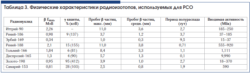 Многопрофильность залог нашего успеха. Инновации Генератор рения 188