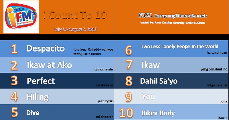 iCount To 10 Result August 5, 2017