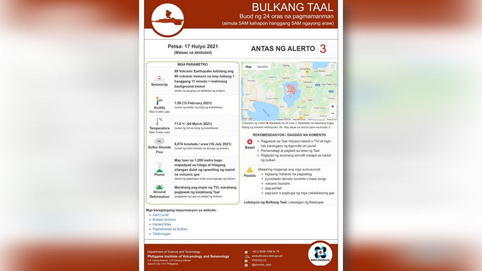 99 na pagyanig ng Bulkang Taal, naitala; Taal nasa alert level 3 pa rin