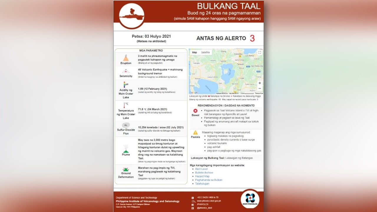 48 volcanic quakes, naitala sa Bulkang Taal sa nakalipas na 24 oras