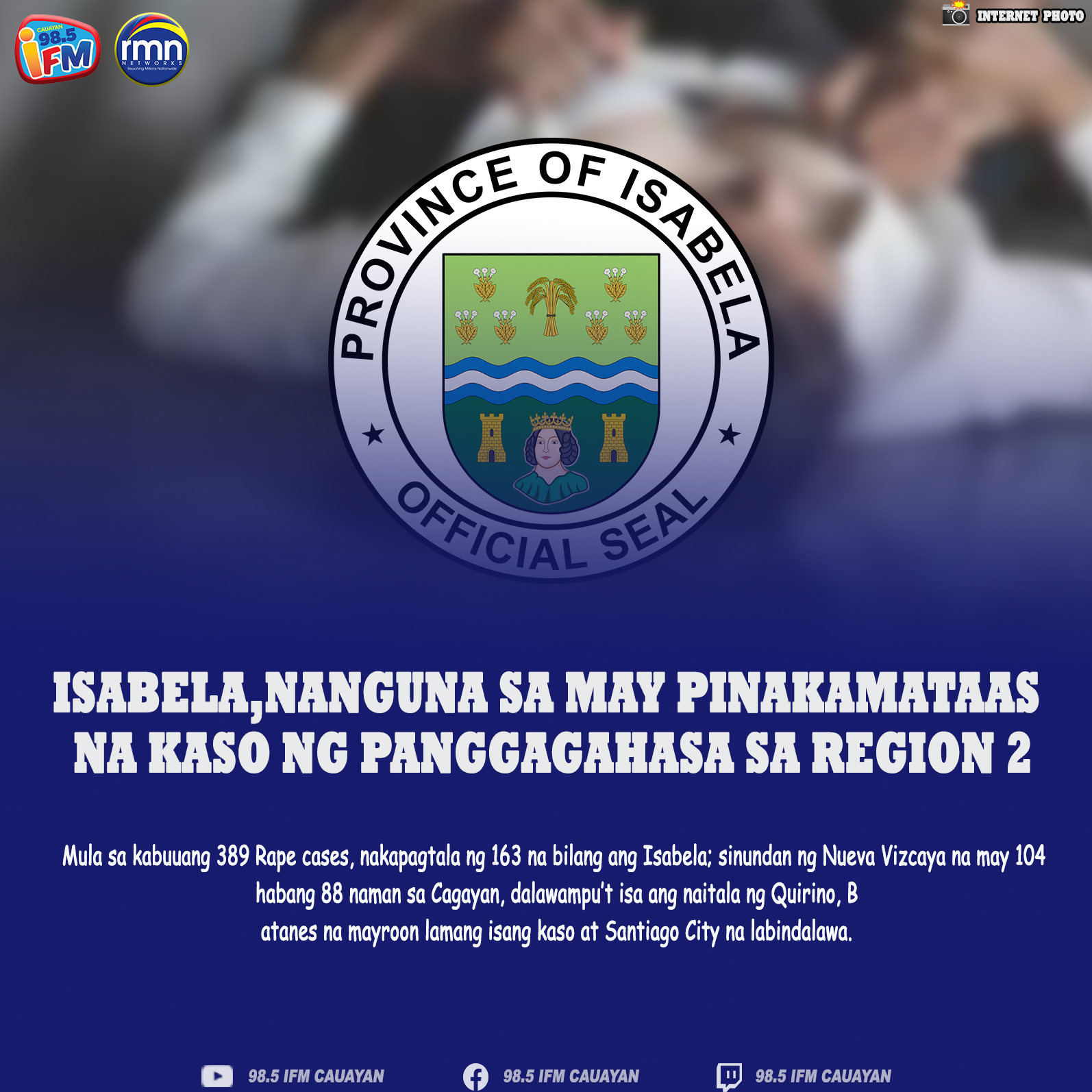 Isabela, Nanguna sa may Mataas na kaso ng Panggagahasa sa Cagayan Valley