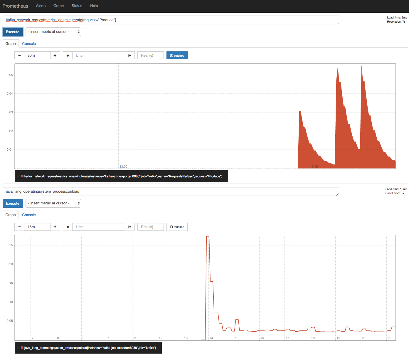 Monitoring Apache Kafka With Prometheus R N Tech