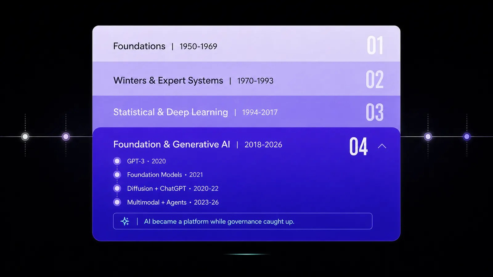 Foundation and generative AI infographic