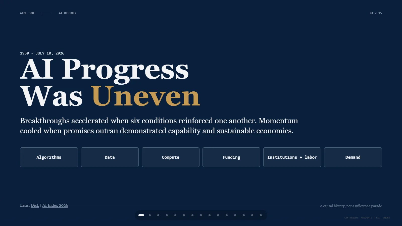 Title slide: AI Progress Was Uneven