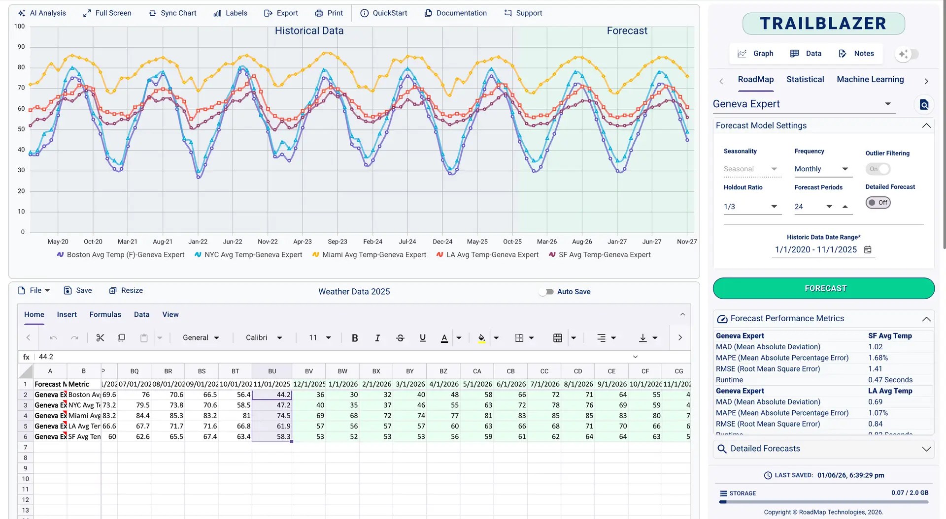 RoadMap TrailBlazer AI sales forecasting dashboard for startups and small businesses AI sales forecasting software for startups with revenue forecast and pipeline insights Startup sales forecast dashboard showing pipeline weighted revenue projections Small business sales forecasting dashboard with forecast vs actual and scenario planning AI revenue forecasting dashboard using CRM pipeline data for small businesses Sales pipeline forecasting analytics dashboard to improve forecast accuracy TrailBlazer sales forecasting tool showing projected revenue by stage and close date AI powered sales forecasting for small businesses with pipeline coverage tracking