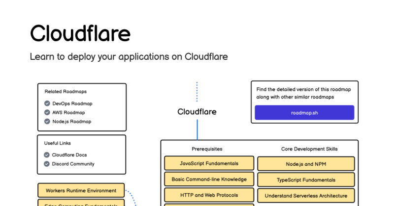 Cloudflare Roadmap - Download Amazing Space Design | Full HD