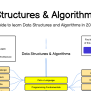 Data Structures And Algorithms Roadmap