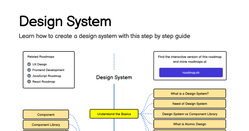Design System Roadmap - Classic Mountain Wallpaper - Mobile
