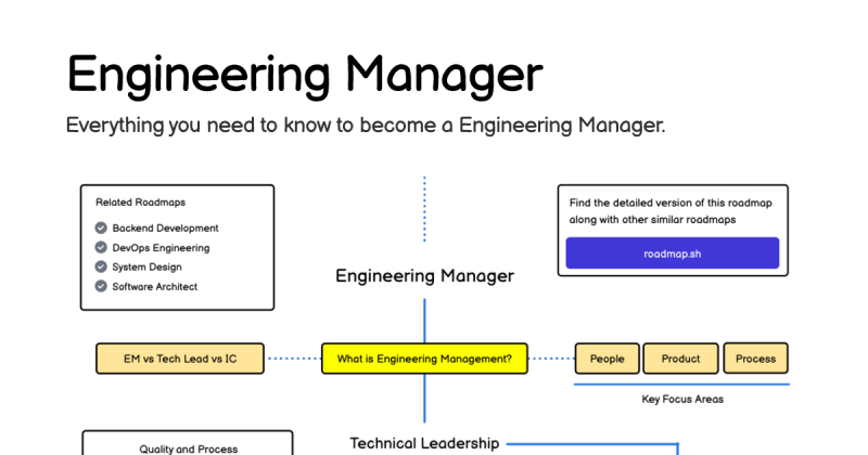 Engineering Manager Method4 Engineering - Premium Ocean Image - Ultra HD