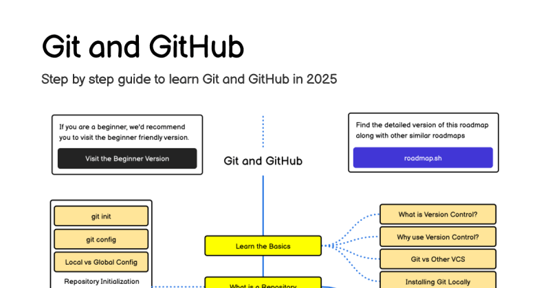Git And Github Learning Path Roadmap To Learn Git And Github Youtube - Gorgeous Mobile Colorful Pictures | Free Download