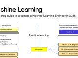 Machine Learning Roadmap