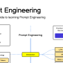 Prompt Engineering Roadmap