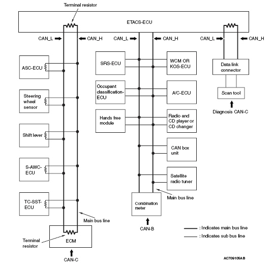Bmw E90 Base Stereo Wiring Diagram Digital And Schematic
